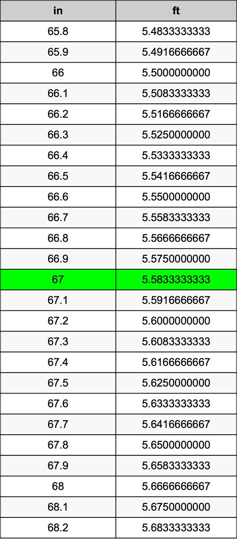 1.70 m to feet|170cm equals what in feet and inches.